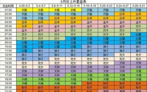 9月5号是什么星座啊（9月5号的星座是什么星座）