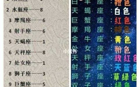 十二星座的幸运数分别是什么（12星座的幸运色和幸运数字和幸运日）